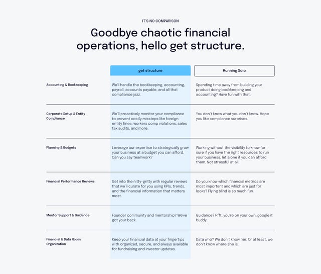 Get Structure Comparison Table Section