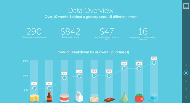Wrap-Genius Infographics Preview