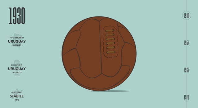 World Cup Match Balls Infographics Preview