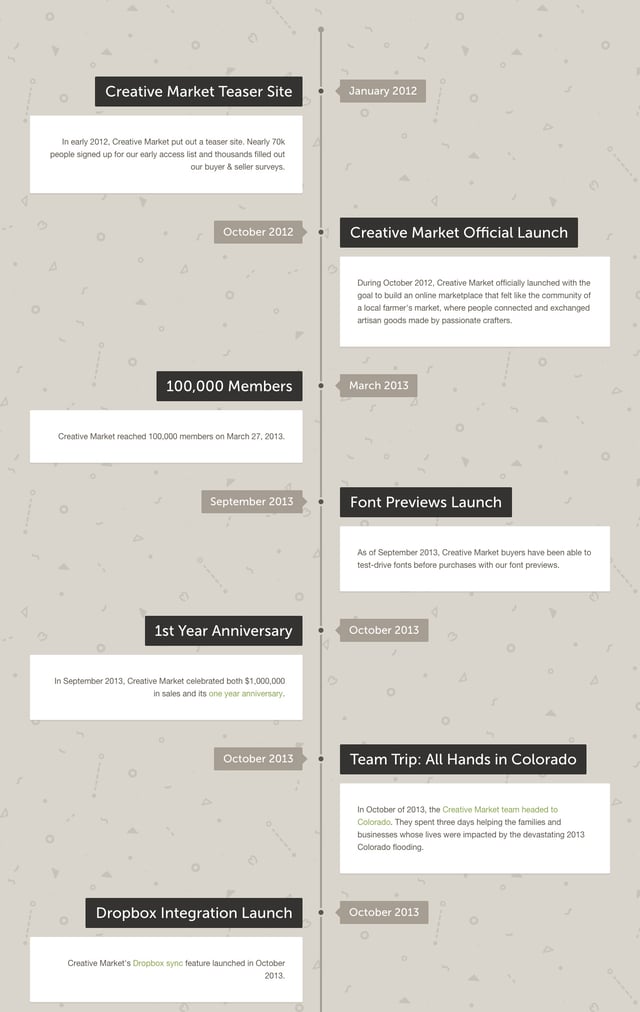 One Million Members – Creative Market Timeline Preview