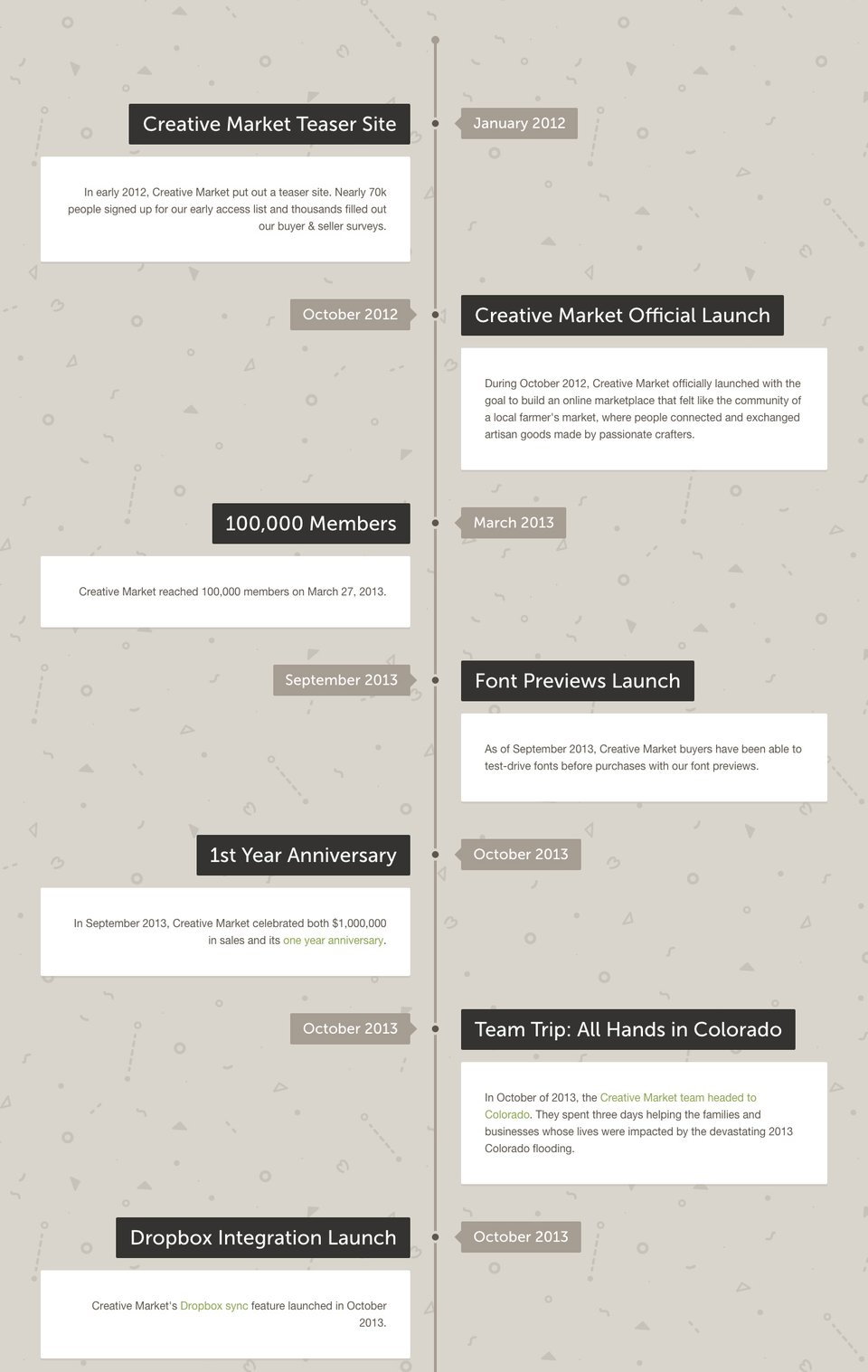 Timeline section on One Million Members – Creative Market section design