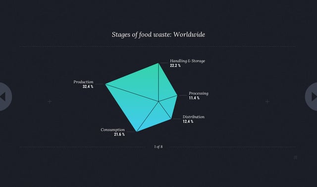 World Food Clock Infographics Preview
