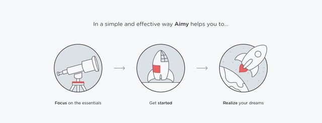 Aimy How It Works Preview
