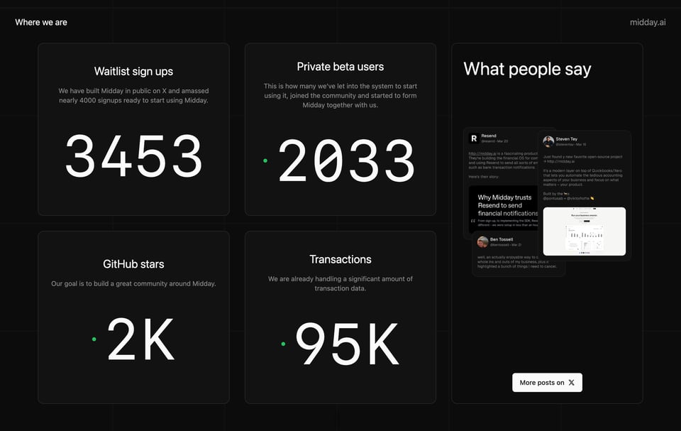 Metrics section on Midday Pitch | One Page Love