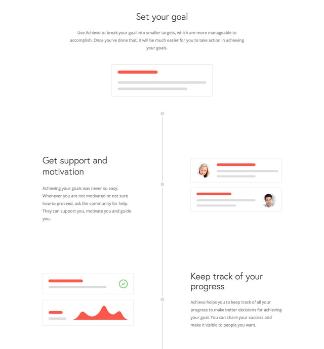Achievo Infographics Preview