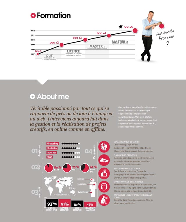 Anthony Roux Infographics Preview