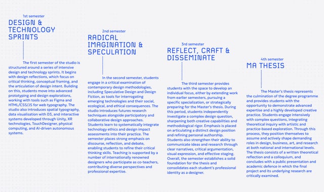 MA Studio Speculative Software How It Works Preview
