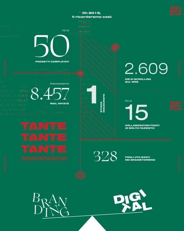 Oroscopop Infographics Preview