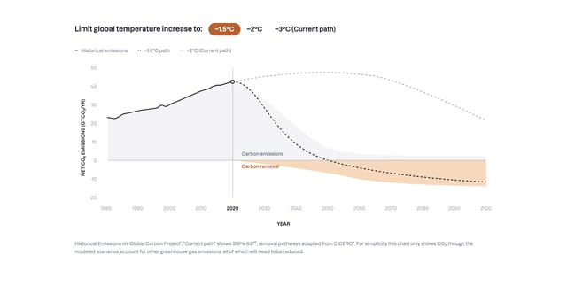 Frontier Infographics Preview