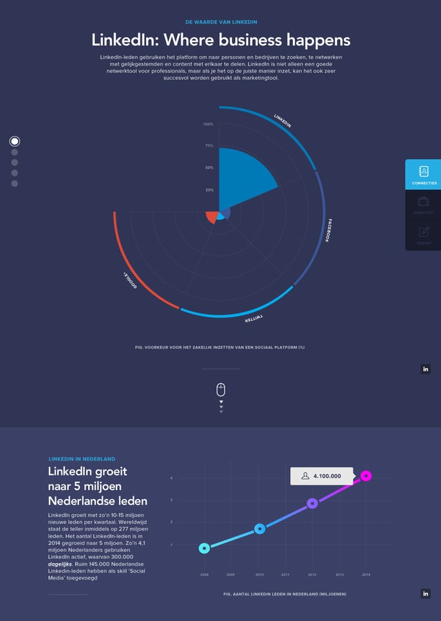 LinkedIn Monitor Infographics Preview