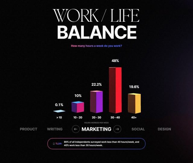 The State of Independence Report 2021 Infographics Preview