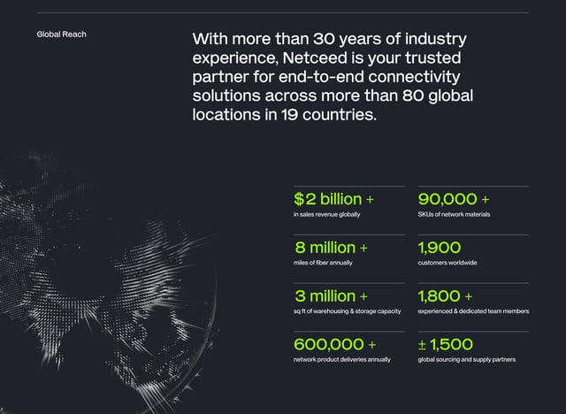 Netceed Metrics Preview