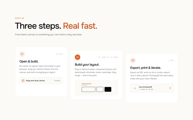 Printable Mockups How It Works Preview