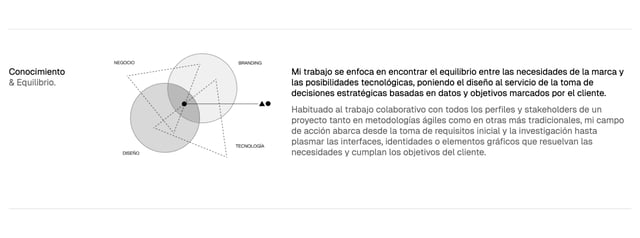 Alejandro Ochoa Infographics Preview