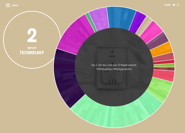 My Happy Challenge Infographics Preview