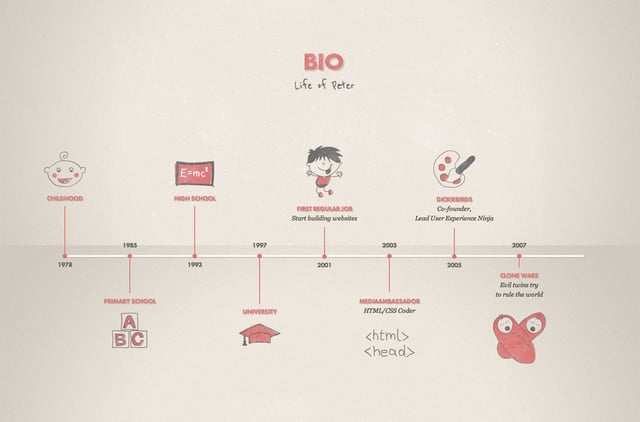 Peter Wesolowski Timeline Section