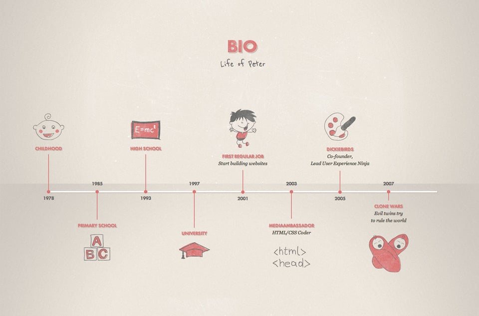 Timeline section on Peter Wesolowski section design