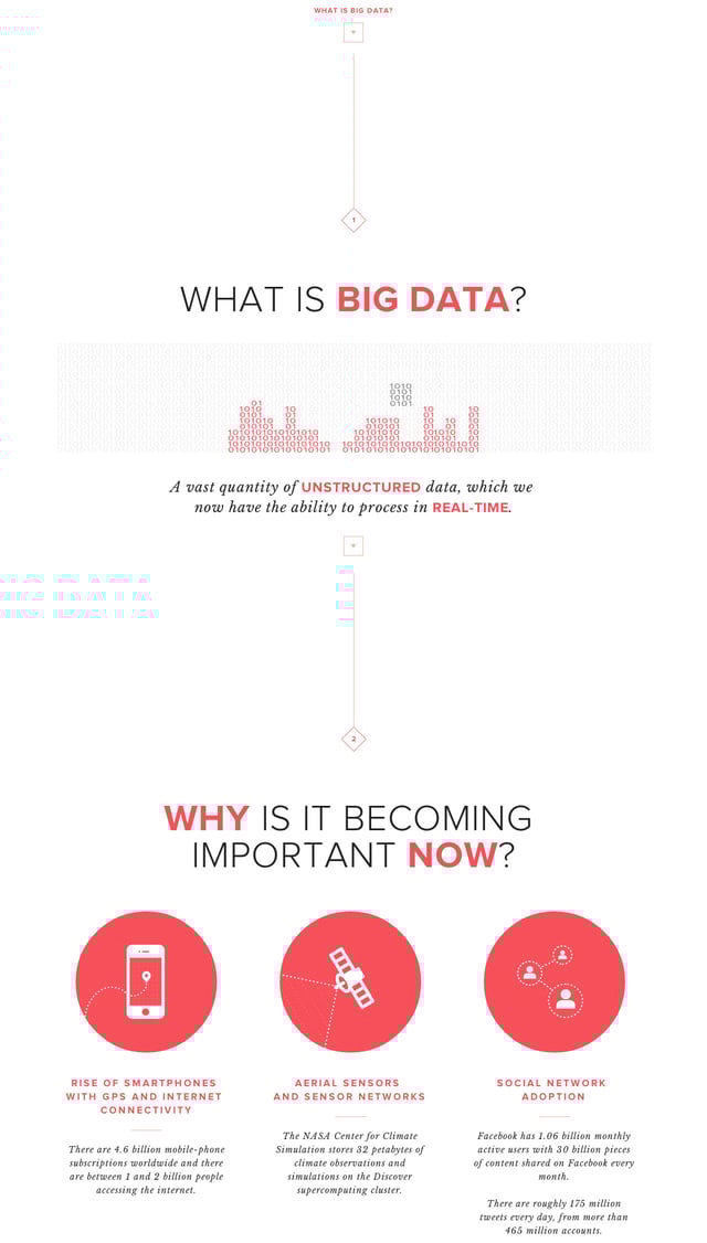 A day in Big Data Infographics Preview