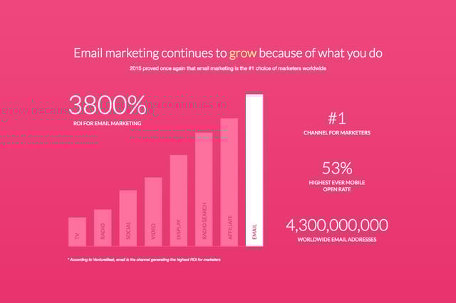 Campaign Monitor 2015 Year in Review Infographics Preview