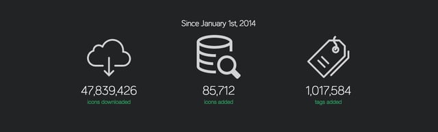 Icon Finder 2014 Metrics Preview