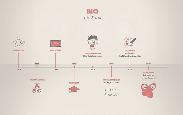 Peter Wesolowski Infographics Preview
