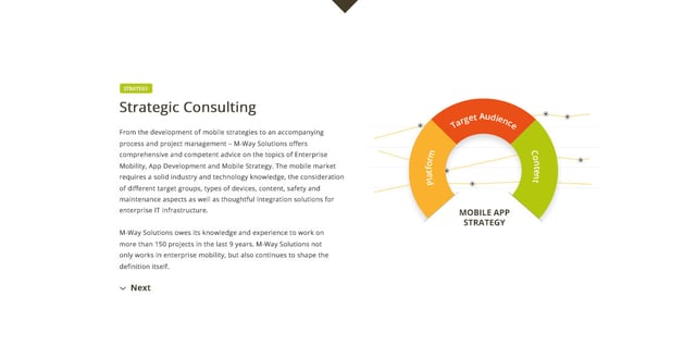 M-Way Apps Infographics Preview