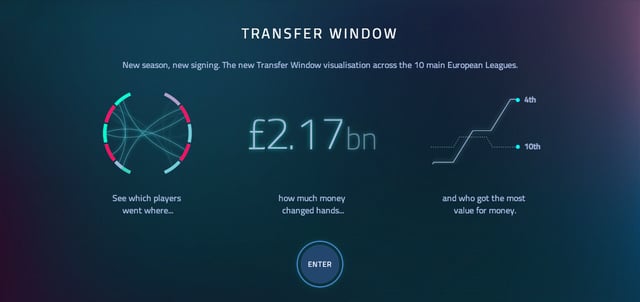 Transfer Window Infographics Preview