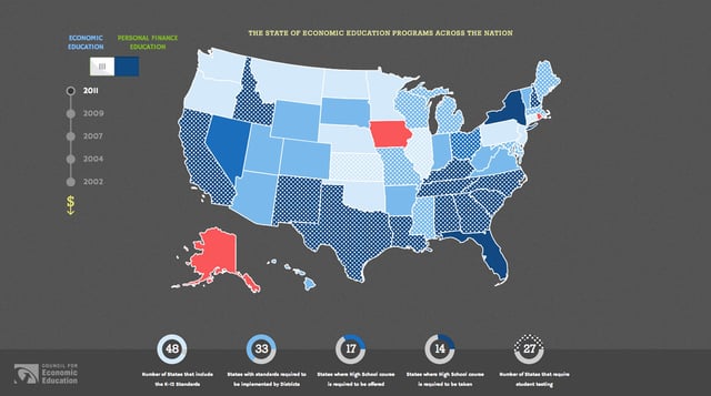 State of Financial & Economic Education in US Infographics Preview
