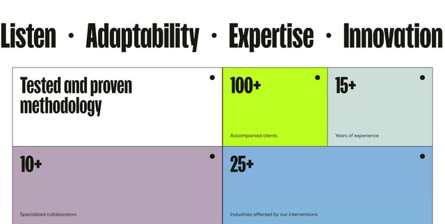 Obliques Metrics Preview