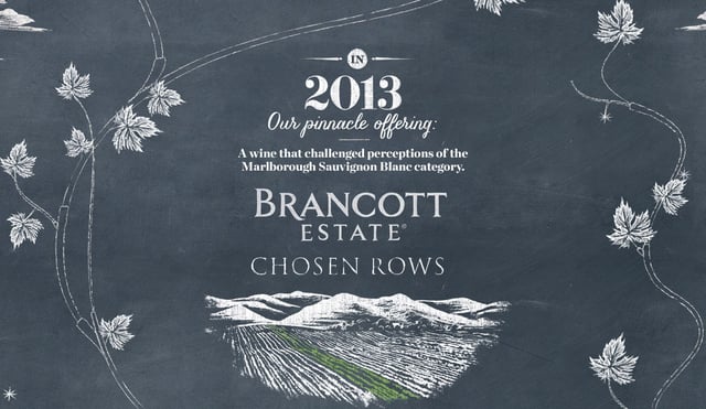 Brancott Estate Pioneers Timeline Preview