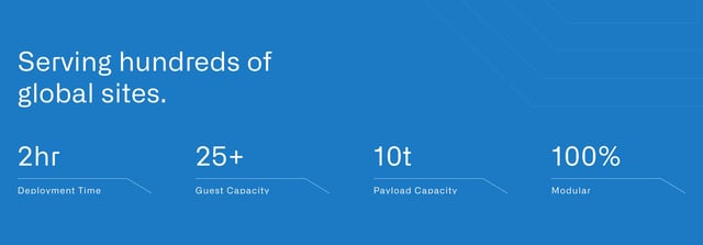 Boaxt Metrics Section