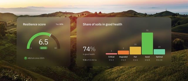Genesis Soil Intelligence Infographics Preview