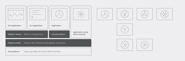 Playbit Infographics Section