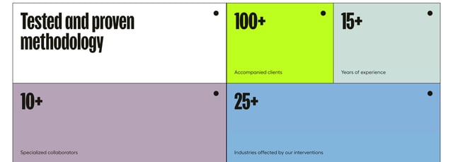 Obliques Metrics Section