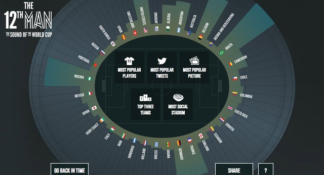 The 12th Man Infographics Preview