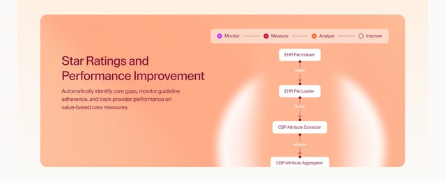 101 GenAI Infographics Preview