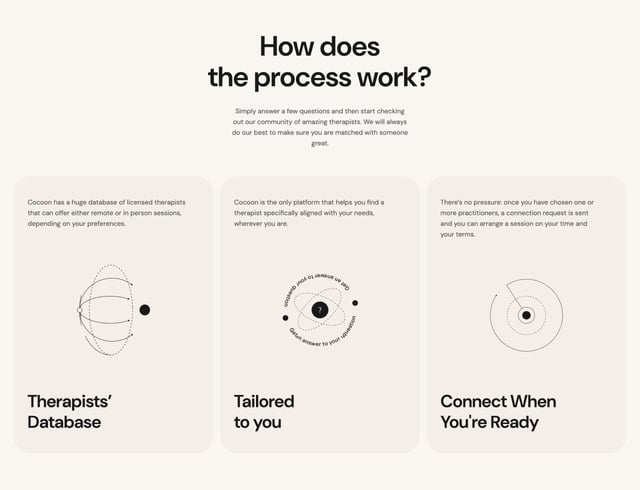 Cocoon How It Works Preview