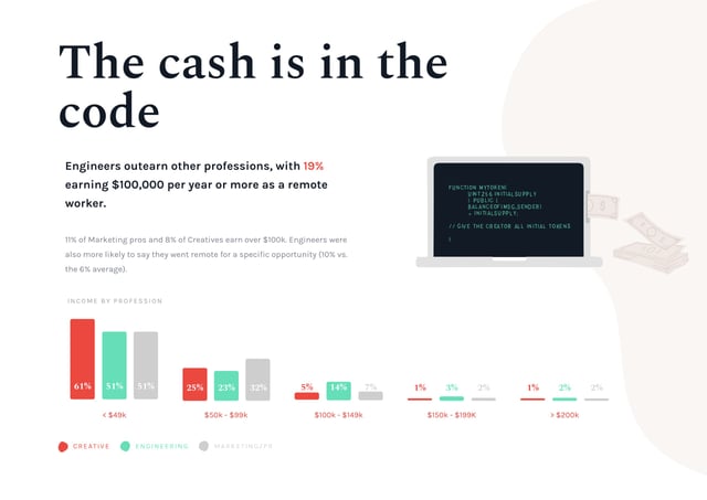 The Anywhere Workers Infographics Preview