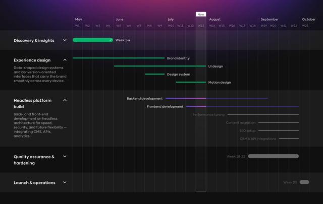 Amplect Timeline Preview