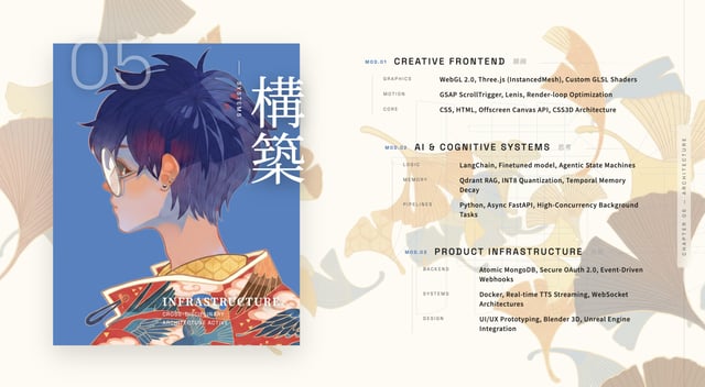 Tenztan Services List Preview