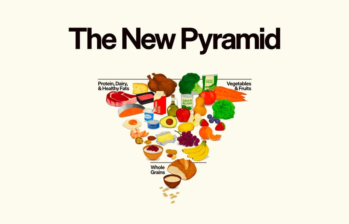 Eat Real Food