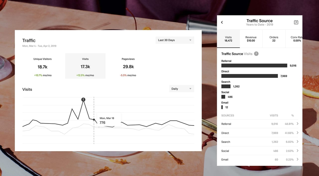 Squarespace Analytics Previews Screenshot