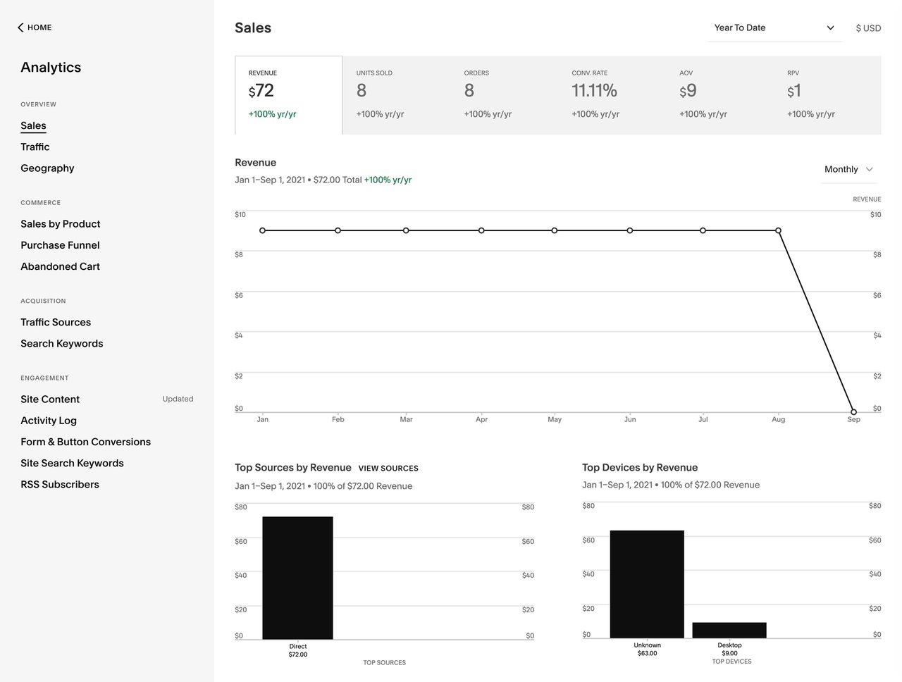 Squarespace Reporting Screenshot