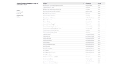 Johannes Kaufmann Architektur Website Screenshot