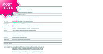 Varvara Zaytseva Website Screenshot