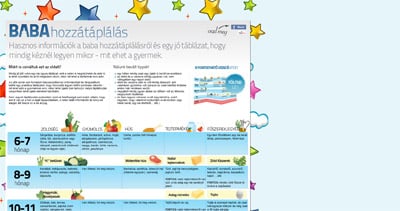 Baba hozzátáplálás Website Screenshot
