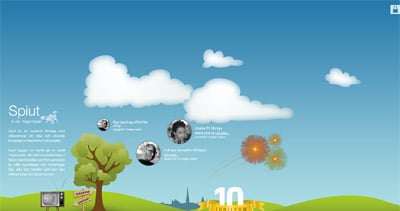 Spiut AB Website Screenshot