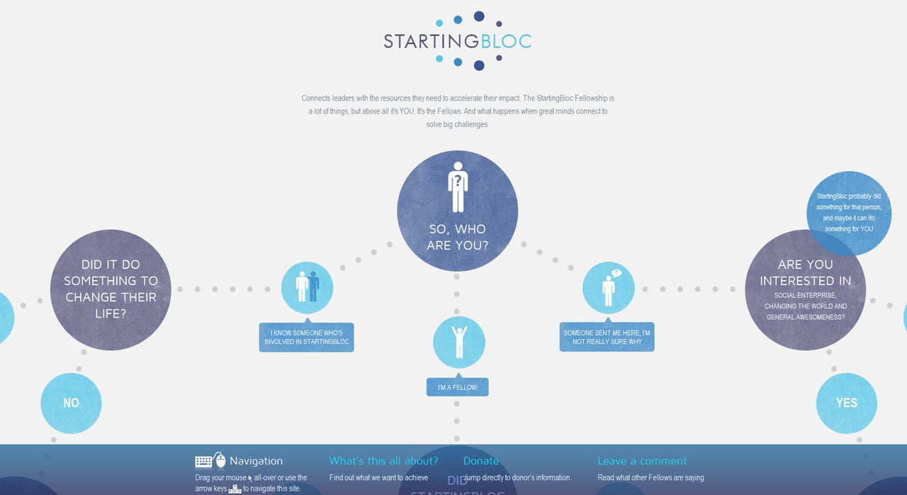StartingBloc Website Screenshot