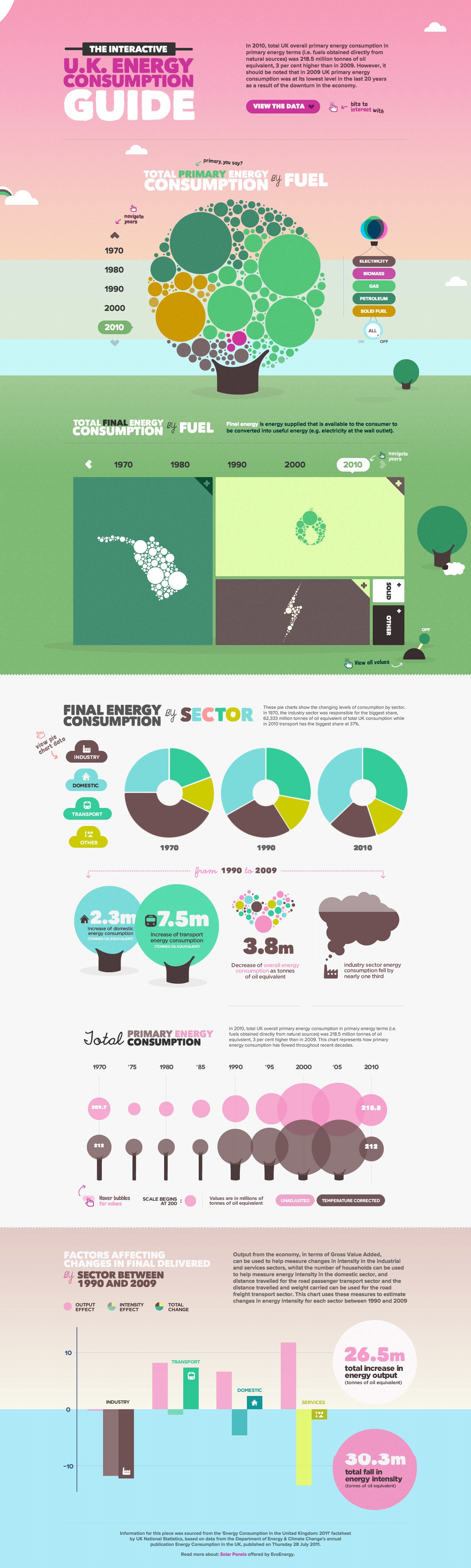 The Interactive UK Energy Consumption Guide Website Screenshot