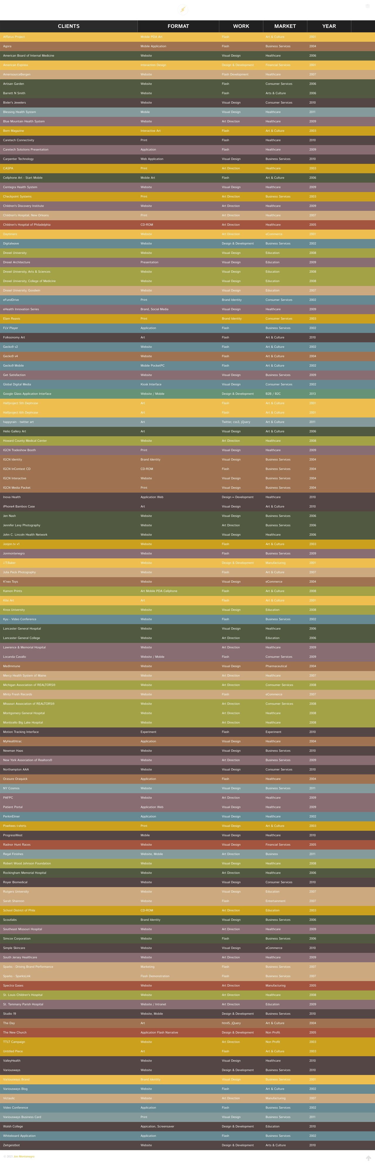 Jon Montenegro Website Screenshot